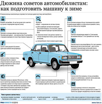 Автомобильные советы: как подготовить «железного коня» к зиме