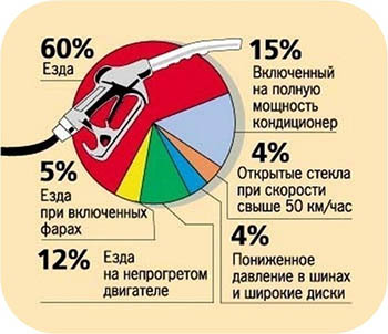 Как уберечь двигатель своего автомобиля