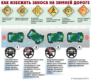 Как вывести авто из заноса и тормозить по гололеду