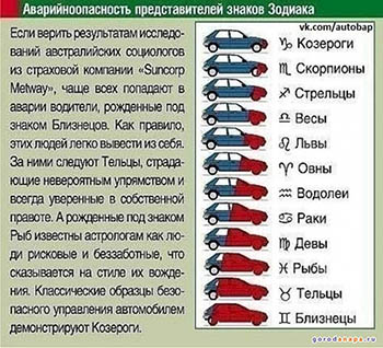 Страховщики выяснили, как ведут себя автолюбители в зависимости от знака Зодиака